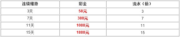 【智尊国际】每日打卡 1888陪伴您回家