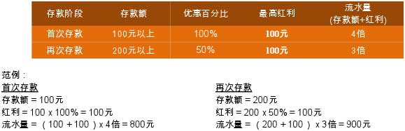 伟德亚洲：金秋十月欢迎礼包，150%首存红利