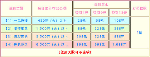 菠菜专属情人爱的报报，让您最高可拿1688哦