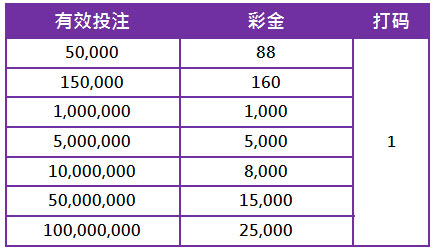 优博三月优惠！我的光荣时刻 点亮属于您的荣耀勋章