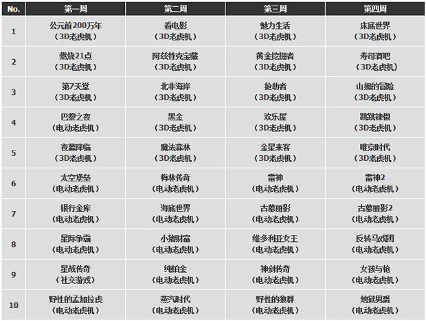 金宝博《娱乐场无上限返水》奖金加码50%