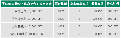 走地皇RB88：热情森巴世界杯 100%体育再存