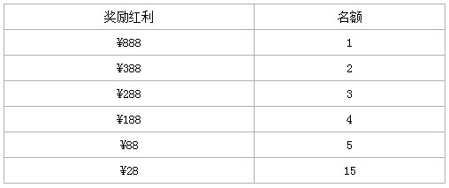 【BETVICTOR伟德】 女王公园巡游者幸运888奖不停