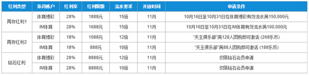 【乐天堂】——感恩节天王俱乐部大反馈，本月第三波“体育再存团购”来袭！