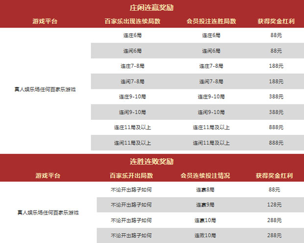 Vwin 百家乐大进击「勇者斗恶龙」连输/连赢 最高加奖888