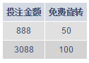 M88玩双重奖金老虎机