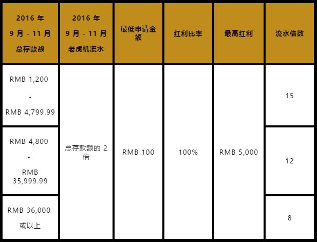 旋乐吧圣诞跨年嘉年华 生日寿星大回馈