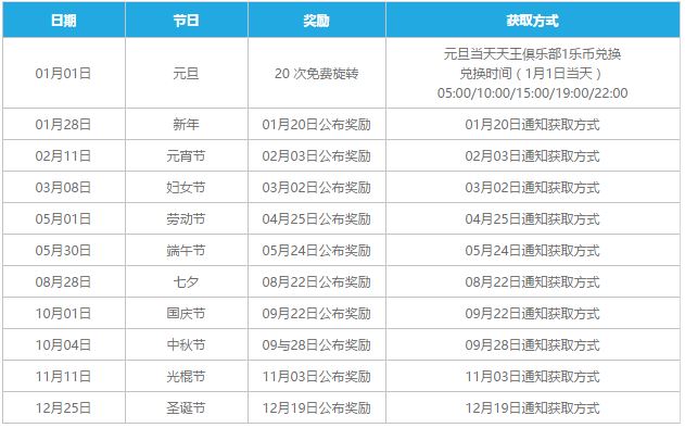 2017节日豪礼送不停 节日登陆乐天堂 每次都有惊喜礼物