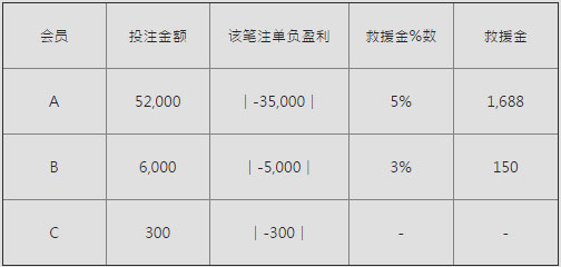 E世博欧冠争霸 周周救援