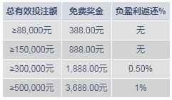 明陞M88打虎添财！享3,688元 + 2018元！