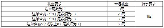 万象城超级8月每日送给最幸运的您