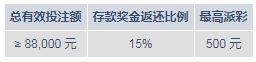 明陞M88：周周拿500元奖金+100次免费旋转