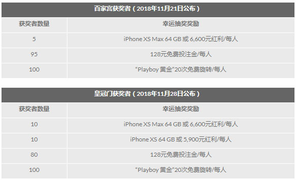 188金宝博皇城攻略