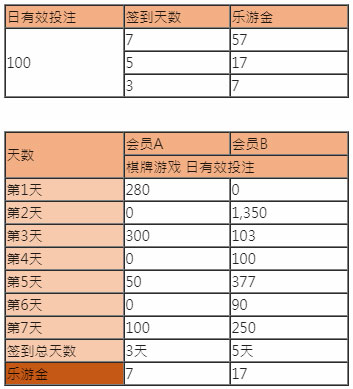 17PLAY：17棋牌乐游趣