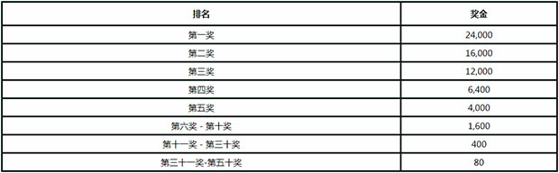 走地皇【限时】MGS老虎机圣诞现金大放送