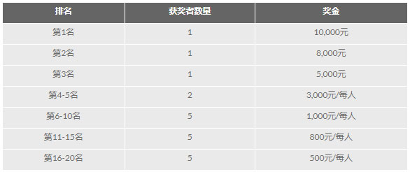 188金宝博新年超级联赛