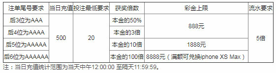 万象城体育电竞幸运注单号 每天赢取新iPhone