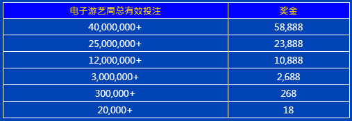 E世博亿起玩电子第二天：畅玩全电子 周周豪领58888