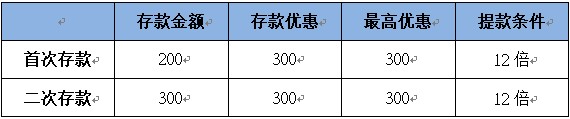 线上博彩网址,在线博彩平台推荐,亚洲博彩公司排名联手88娱乐城首存200送300+次存300送300活动