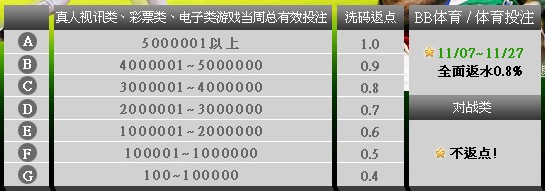 战神娱乐城体育双平台（BBIN+沙巴）全面0.8%反水