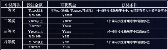 加入TT娱乐城 宝马等您开回家