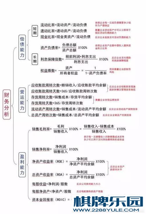 拿到一份财务报表，该怎么分析-财务经理学院